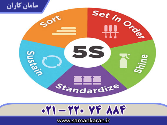اخذ گواهینامه 5S فوری سریع آسان